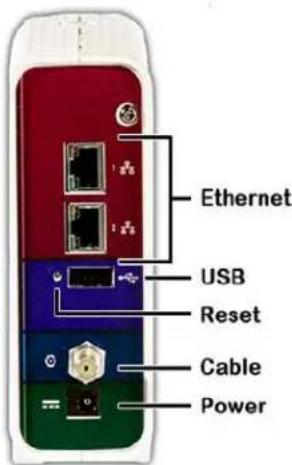 Ethernet USB Reset Cable Power