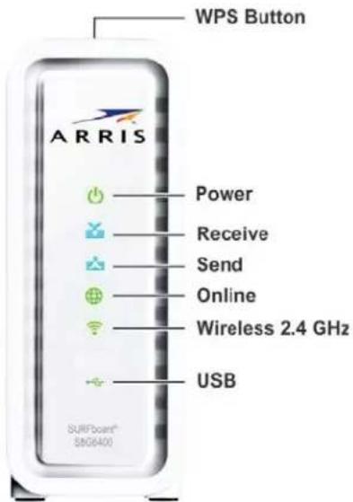WPS Button ARRIS Power Receive Send Online Wireless 2.4 GHz USB SURFbount® 5806400
