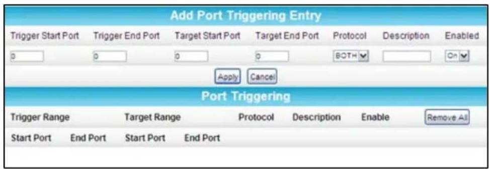 Add Port Triggering Entry Trigger Start Port Trigger End Port Target Start Port Target End Port Protocol Description Enabled 0 0 0 0 BOTH On Apply Cancel Port Triggering Trigger Range Target Range Protocol Description Enable Remove All Start Port End Port Start Port End Port
