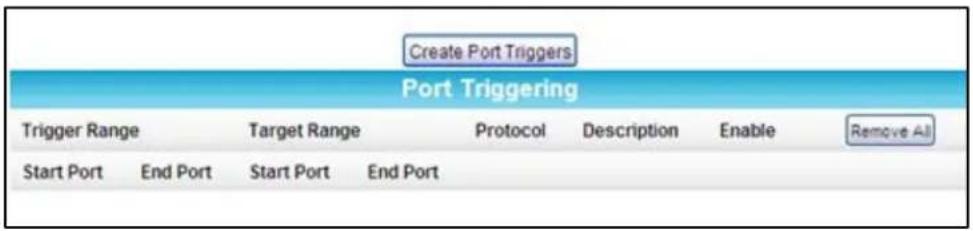 Create Port Triggers Port Triggering Trigger Range Target Range Protocol Description_Enable Remove All Start Port End Port Start Port End Port