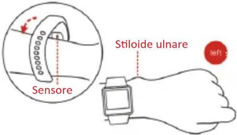 Sensore Stiloide ulnare left s