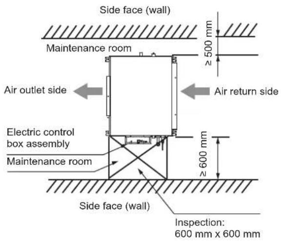 Side face (wall) Maintenance room Air outlet side Electric control box assembly Maintenance room Side face (wall) Inspection: 600 mm x 600 mm 500 mm Air return side 600 mm