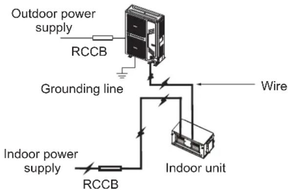 Outdoor power supply RCCB Grounding line Wire Indoor power supply RCCB Indoor unit