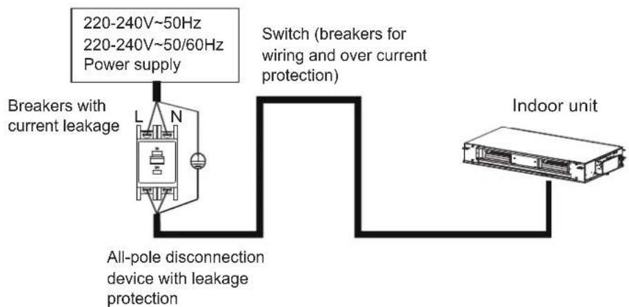 Rinnai DINLR24Z7 - Electrical Wiring Specifications - 1