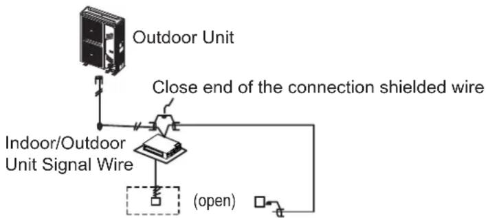 Outdoor Unit Close end of the connection shielded wire Indoor/Outdoor Unit Signal Wire (open)