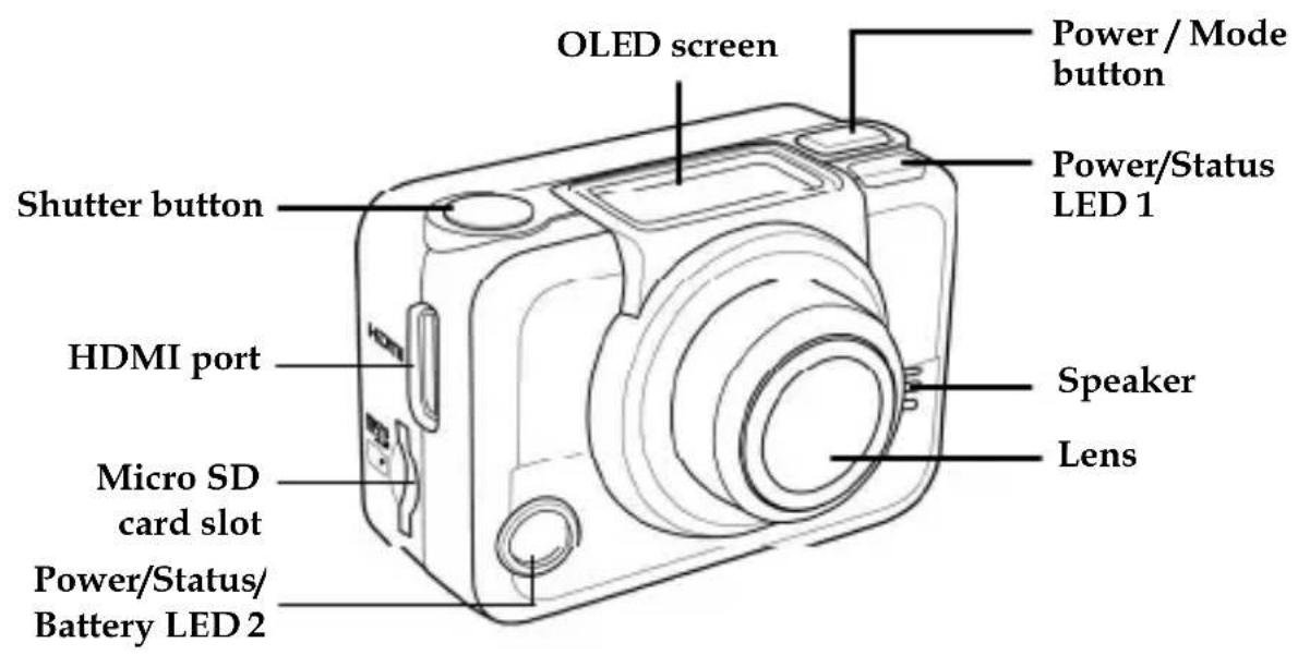 OLED screen Power / Mode button Power/Status LED 1 Shutter button HDMI port Micro SD card slot Power/Status/ Battery LED 2 Speaker Lens