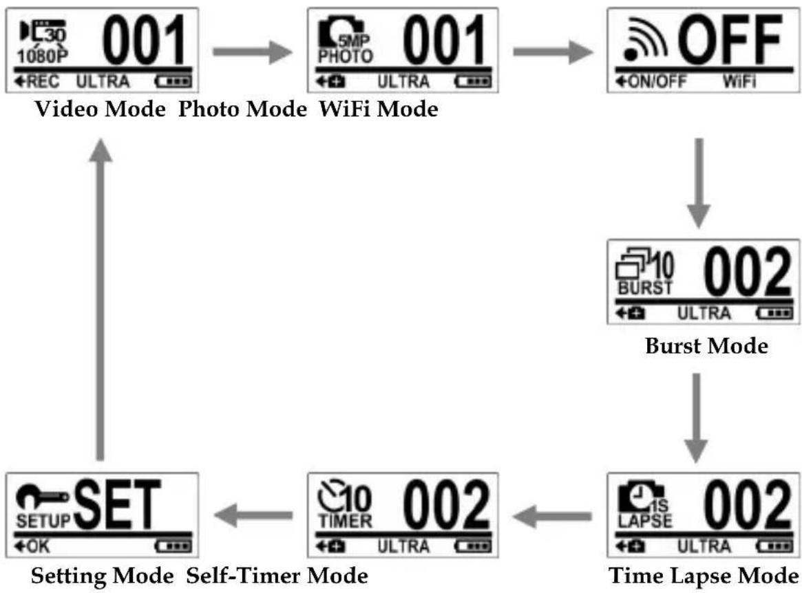 COBRA WASPcam 9901 - Changing Modes - 1