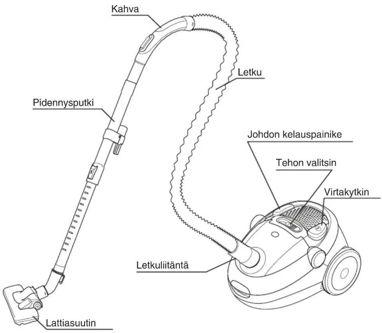 Kahva Letku Pidennysputki Johdon kelauspainike Tehon valitsin Virtakytkin Letkuliitäntä Lattiasuutin