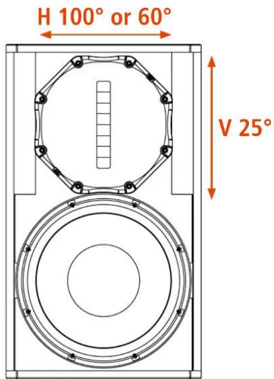 H 100° or 60° V 25°