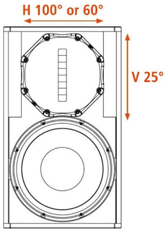 H 100° or 60° V 25°