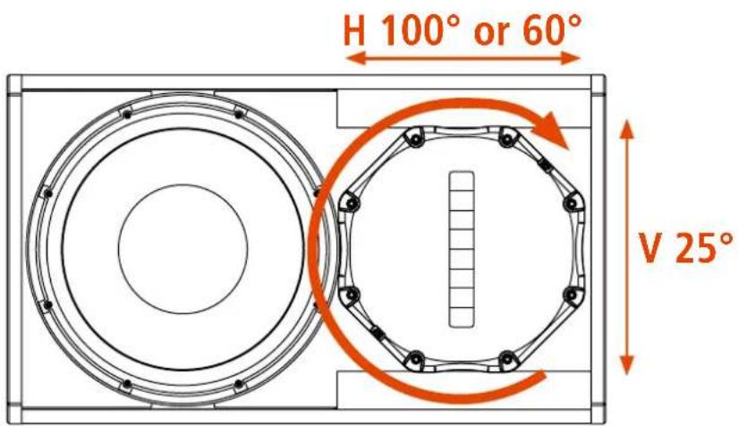 H 100° or 60° V 25°