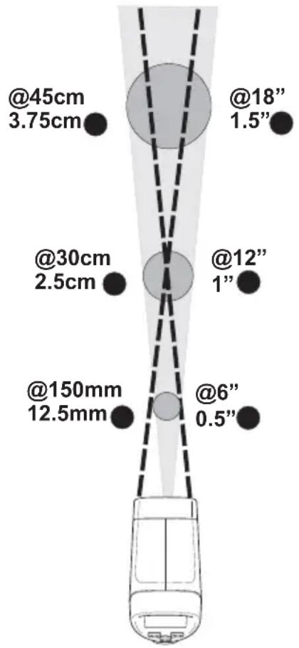 @45cm 3.75cm @18" 1.5" @30cm 2.5cm @12" 1" @150mm 12.5mm @6" 0.5"