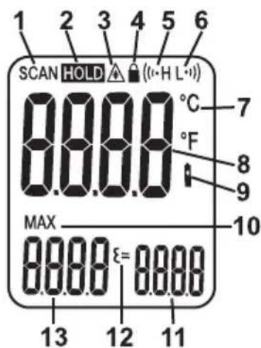 1 2 3 4 5 6 SCAN HOLD 🔒 (H L·) 8.8.8.8 °C 7 °F 8 9 MAX 10 8.8.8.8 Ε= 8.8.8.8 13 12 11