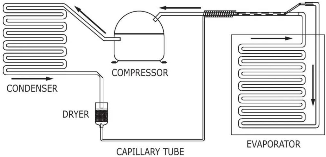 U-Line UMCR014-SS02A - System Diagnosis Guide - 1