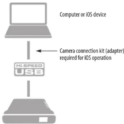 MOTU M64 - USB OR iOS AUDIO INTERFACE SETUP - 1