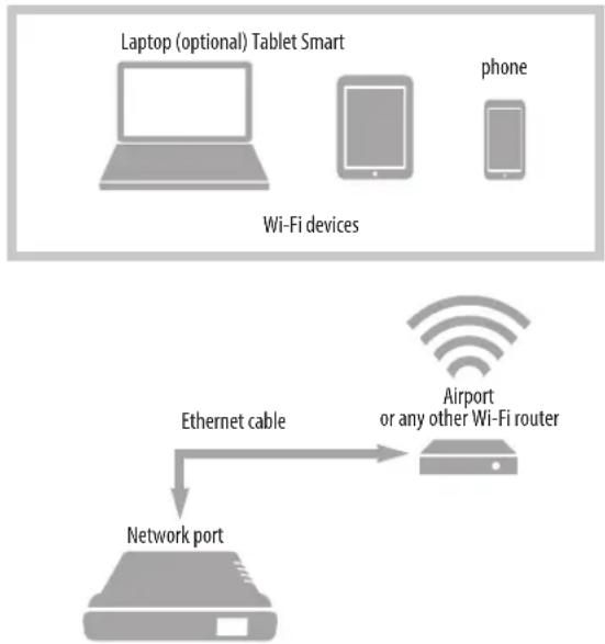 MOTU M64 - Wi-Fi - 1