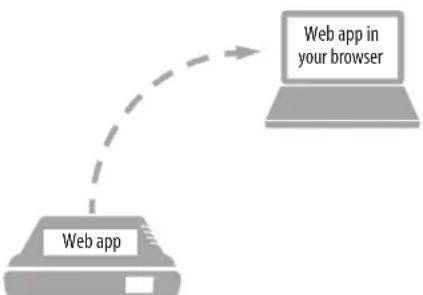 MOTU M64 - SETUP FOR WEB APP CONTROL - 1