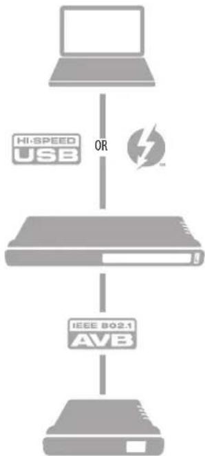 MOTU M64 - SETUP FOR TWO INTERFACES - 1