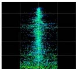 MOTU M64 - Line/Scatter - 1