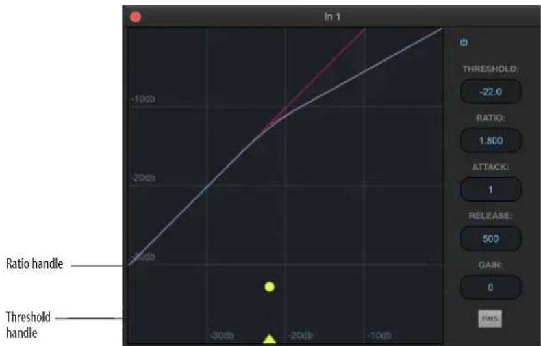 In 1 Ratio handle Threshold handle -30db -20db -10db THRESHOLD: -22.0 RATIO: 1.800 ATTACK: 1 RELEASE: 500 GAIN: 0 RMS: