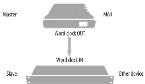 MOTU M64 - SYNCING WORD CLOCK DEVICES - 1