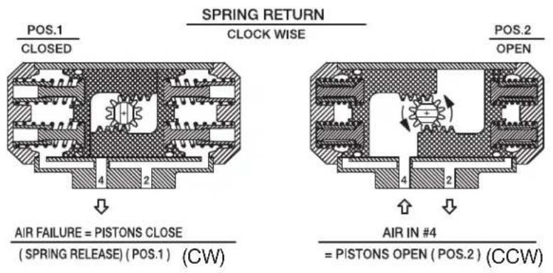 HAYWARD PMS15 - TECHNICAL INFORMATION, CONTINUED - 1