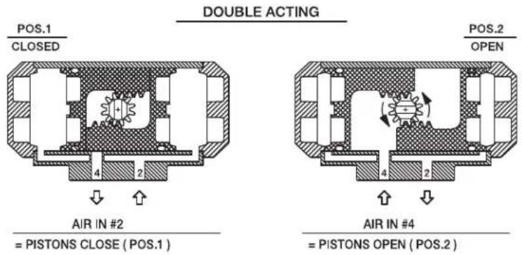 HAYWARD PMS15 - TECHNICAL INFORMATION, CONTINUED - 1