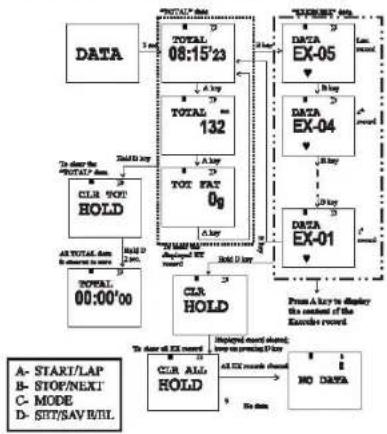 Pyle PHRM32 - EXERCISE MODE - 12