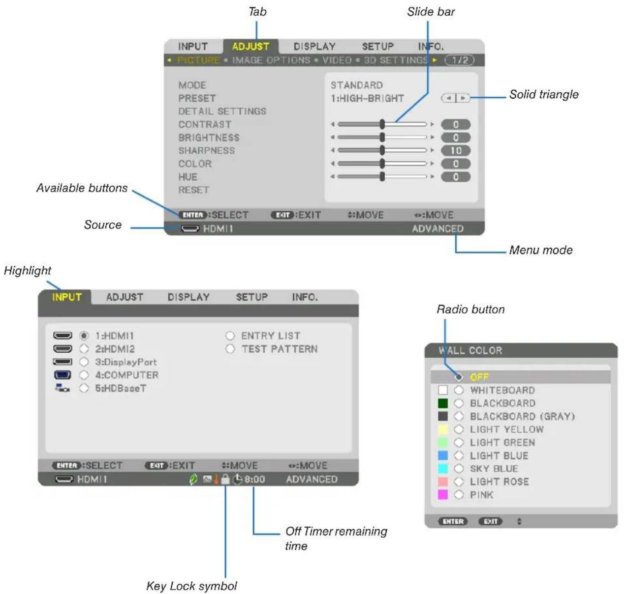 Tab Slide bar INPUT ADJUST DISPLAY SETUP INFO. PICTURE • IMAGE OPTIONS • VIDEO • 3D SETTINGS • (1/2) MODE PRESET DETAIL SETTINGS CONTRAST BRIGHTNESS SHARPNESS COLOR HUE RESET STANDARD 1:HIGH-BRIGHT Solid triangle Available buttons Source ENTER :SELECT EXIT :EXIT :MOVE :MOVE HDMI 1 ADVANCED Menu mode Highlight INPUT ADJUST DISPLAY SETUP INFO. 1:HDMI1 ENTRY LIST 2:HDMI2 TEST PATTERN 3:DisplayPort 4:COMPUTER 5:HDBaseT ENTER :SELECT EXIT :EXIT :MOVE :MOVE HDMI 1 8:00 ADVANCED Radio button OFF WHITEBOARD BLACKBOARD BLACKBOARD (GRAY) LIGHT YELLOW LIGHT GREEN LIGHT BLUE SKY BLUE LIGHT ROSE PINK ENTER EXIT Key Lock symbol