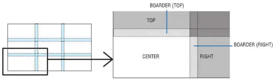 BOARDER (TOP) TOP CENTER RIGHT BOARDER (RIGHT)