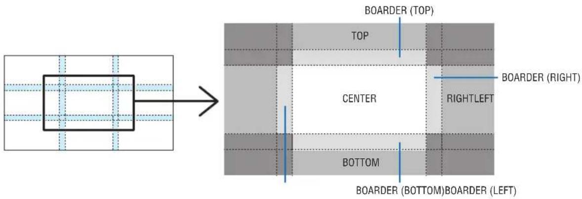 BOARDER (TOP) TOP CENTER BOTTOM BOARDER (RIGHT) RIGHTLEFT BOARDER (BOTTOM)BOARDER (LEFT)