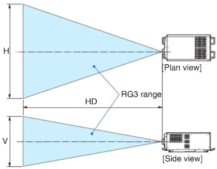 H Plan view] HD RG3 range V [Side view]