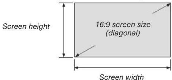 Screen height 16:9 screen size (diagonal) Screen width