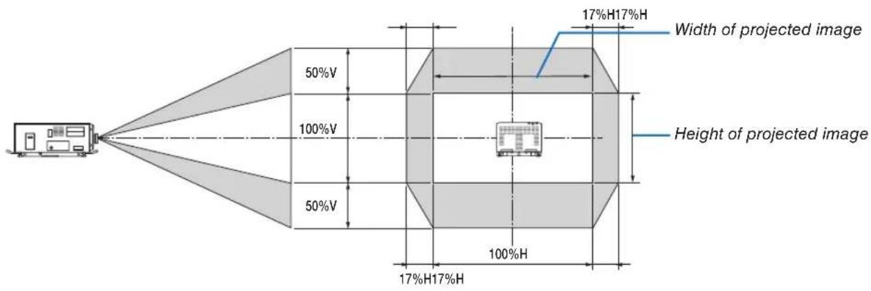 Width of projected image 17%H17%H Height of projected image 50%V 100%V 50%V 100%H 17%H17%H