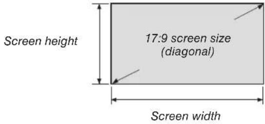 Screen height 17:9 screen size (diagonal) Screen width