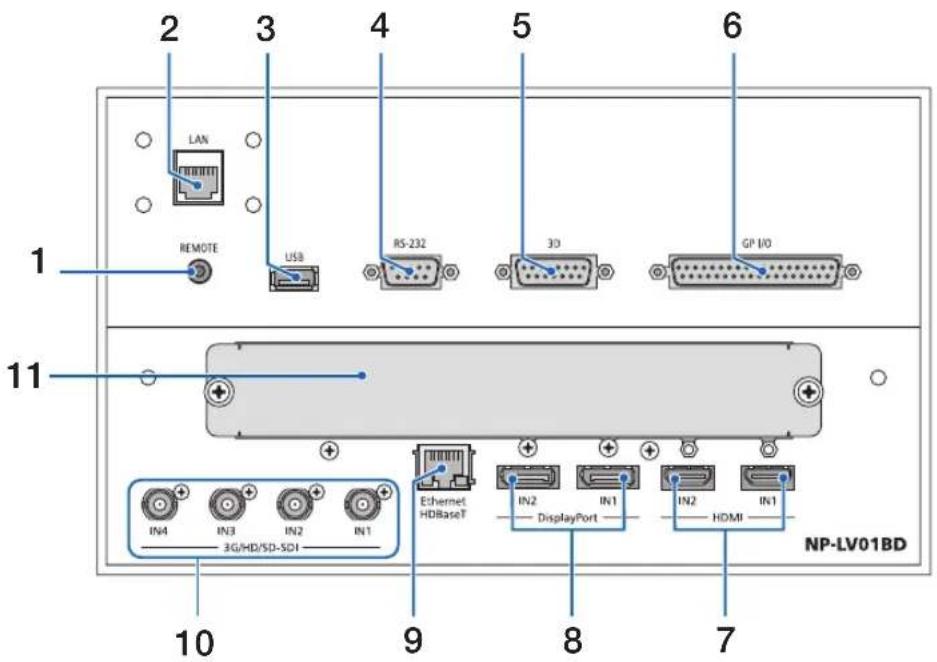 LAN REMOTE USB RS-232 3D GP I/O 1 11 IN4 IN3 IN2 IN1 3G/HD/SD-SDI Ethernet HDBaseT IN2 IN1 IN2 IN1 DisplayPort HDMI 7 10 9 8 NP-LV01BD