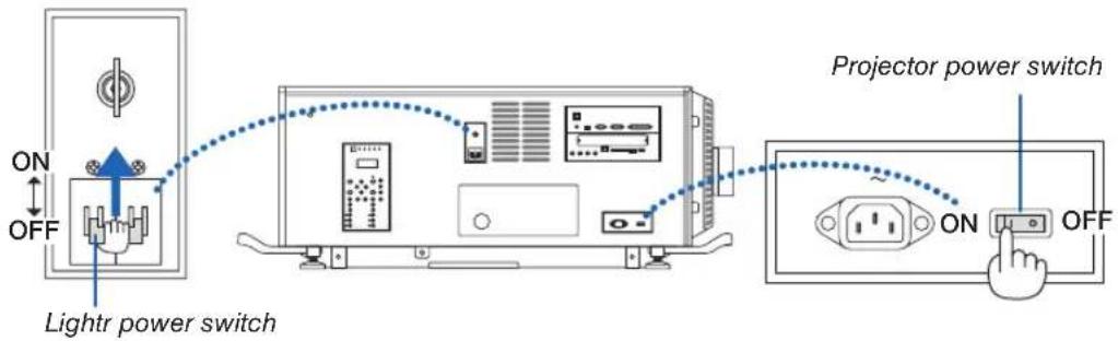 ON OFF Lighttr power switch Projector power switch ON OFF