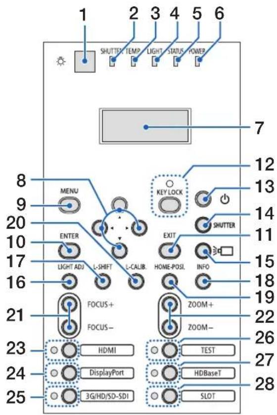 1 2 3 4 5 6 SHUTTER TEMP LIGHT STATUS POWER 7 8 9 20 MENU ENTER LIGHT ADJ L-SHFT L-CALIB. EXIT HOME-POSI. INFO 21 FOCUS+ FOCUS- ZOOM+ ZOOM- 22 23 HDMI TEST 24 DisplayPort HDBaseT 25 3G/HD/SD-SDI SLOT
