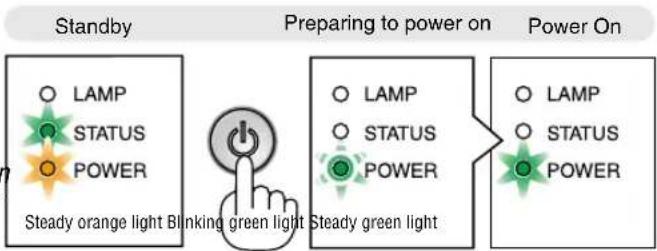 NEC VE282X - Press the ⏻ (POWER) button on the projector cabinet or the POWER ON button on the remote control. - 3