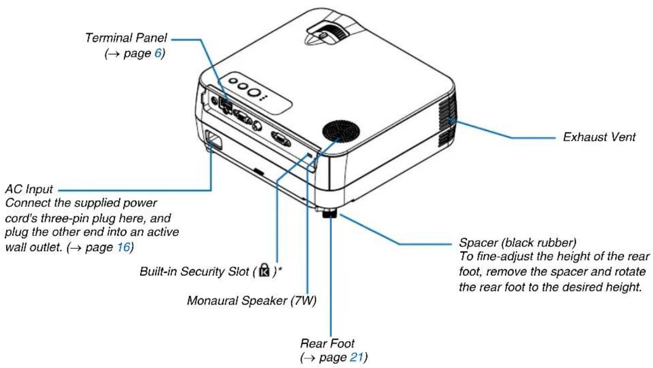 Terminal Panel (→ page 6) AC Input Connect the supplied power cord's three-pin plug here, and plug the other end into an active wall outlet. (→ page 16) Built-in Security Slot (R)* Monaural Speaker (7W) Exhaust Vent Spacer (black rubber) To fine-adjust the height of the rear foot, remove the spacer and rotate the rear foot to the desired height. Rear Foot (→ page 21)