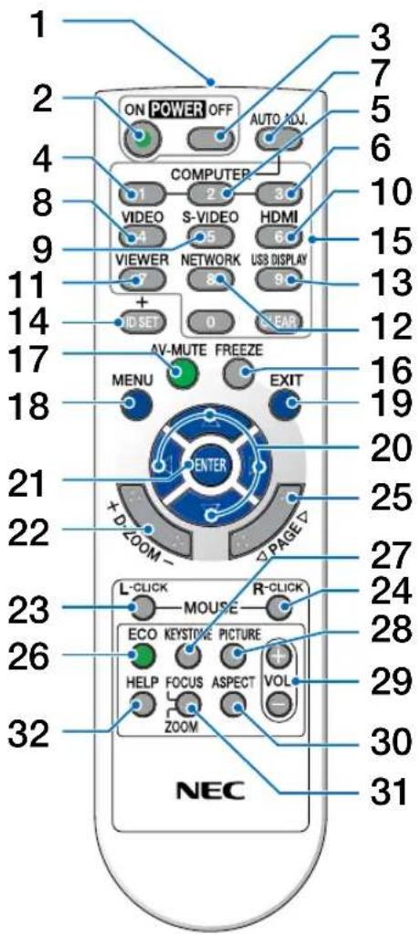 ON POWER OFF AUTO ADJ. COMPUTER VIDEO S-VIDEO HDMI VIEWER NETWORK USB DISPLAY ID SET 0 NEAR AV-MUTE FREEZE MENU EXIT CENTER + D-ZOOM - PAGE L-CLICK MOUSE R-CLICK ECO KEYSTONE PICTURE HELP FOCUS ASPECT VOL ZOOM NEC 3 7 5 6 10 15 13 12 16 19 20 25 27 24 28 29 30 31