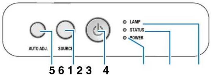 AUTO ADJ. SOURCE 5 6 1 2 3 4 LAMP STATUS POWER