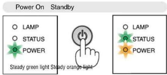 Power On Standby ○ LAMP ○ STATUS ● POWER Steady green light Steady orange light ○ LAMP ● STATUS ○ POWER