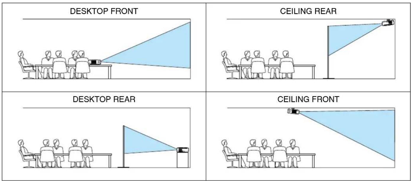 NEC VE282X - Selecting Projector Orientation [ORIENTATION] - 1