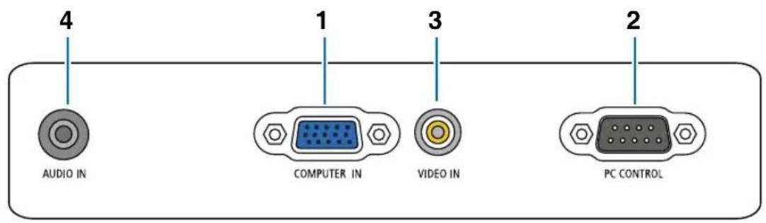 4 AUDIO IN 1 COMPUTER IN 3 VIDEO IN 2 PC CONTROL
