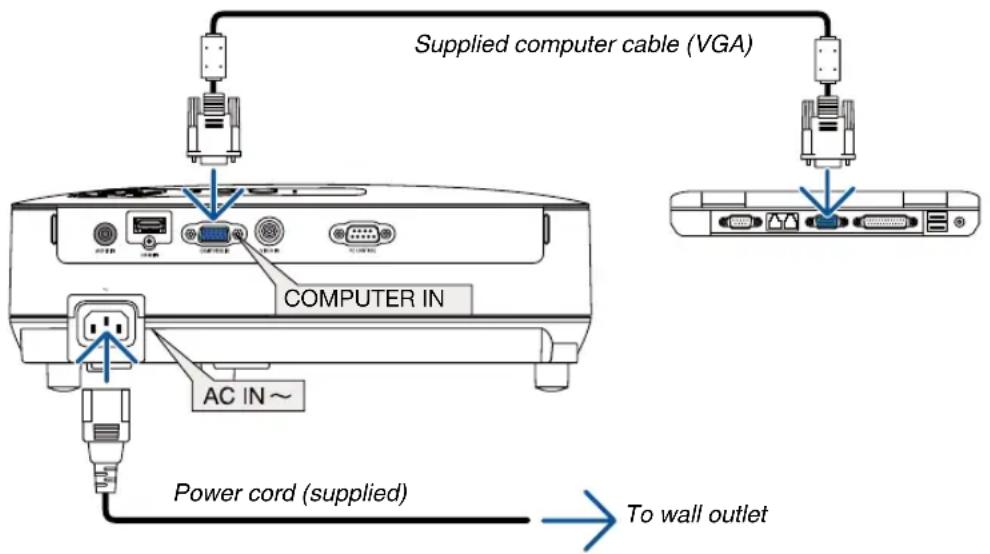 Supplied computer cable (VGA) COMPUTER IN AC IN~ Power cord (supplied) To wall outlet