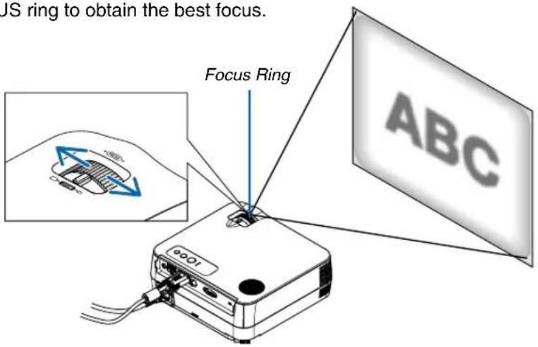 US ring to obtain the best focus. Focus Ring ABC