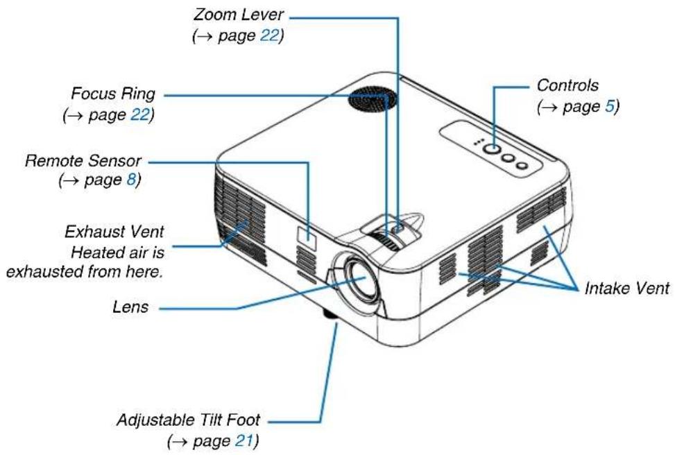 Zoom Lever (→ page 22) Focus Ring (→ page 22) Remote Sensor (→ page 8) Exhaust Vent Heated air is exhausted from here. Lens Adjustable Tilt Foot (→ page 21) Controls (→ page 5) Intake Vent
