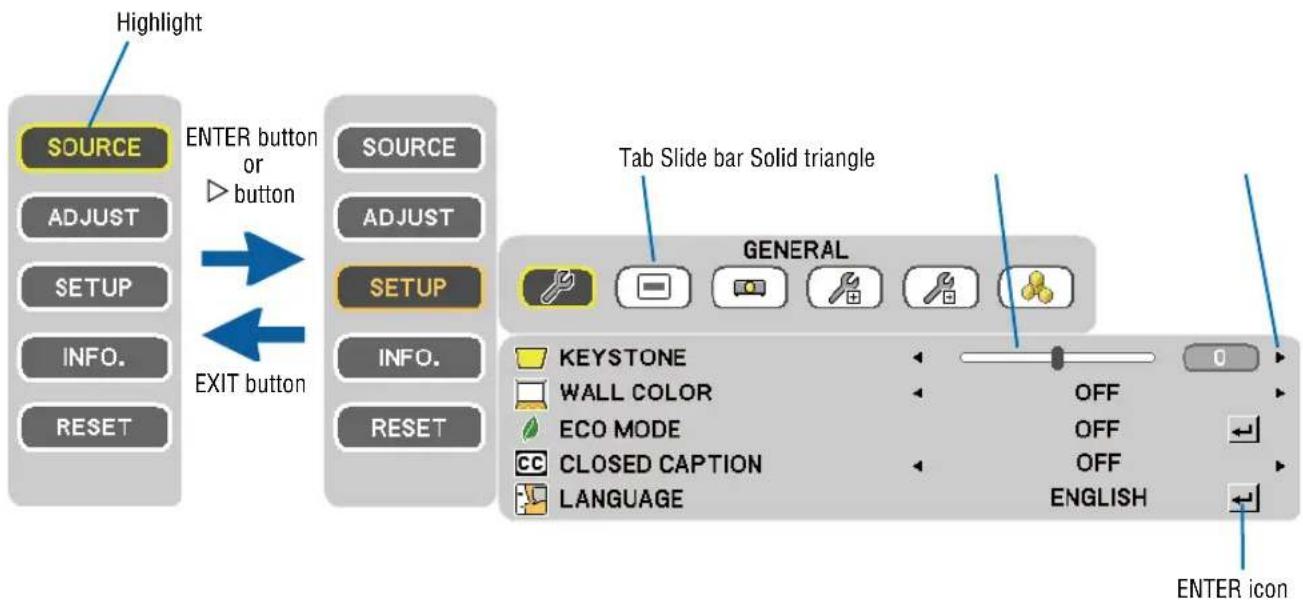 NEC VE282X - ② Menu Elements - 1