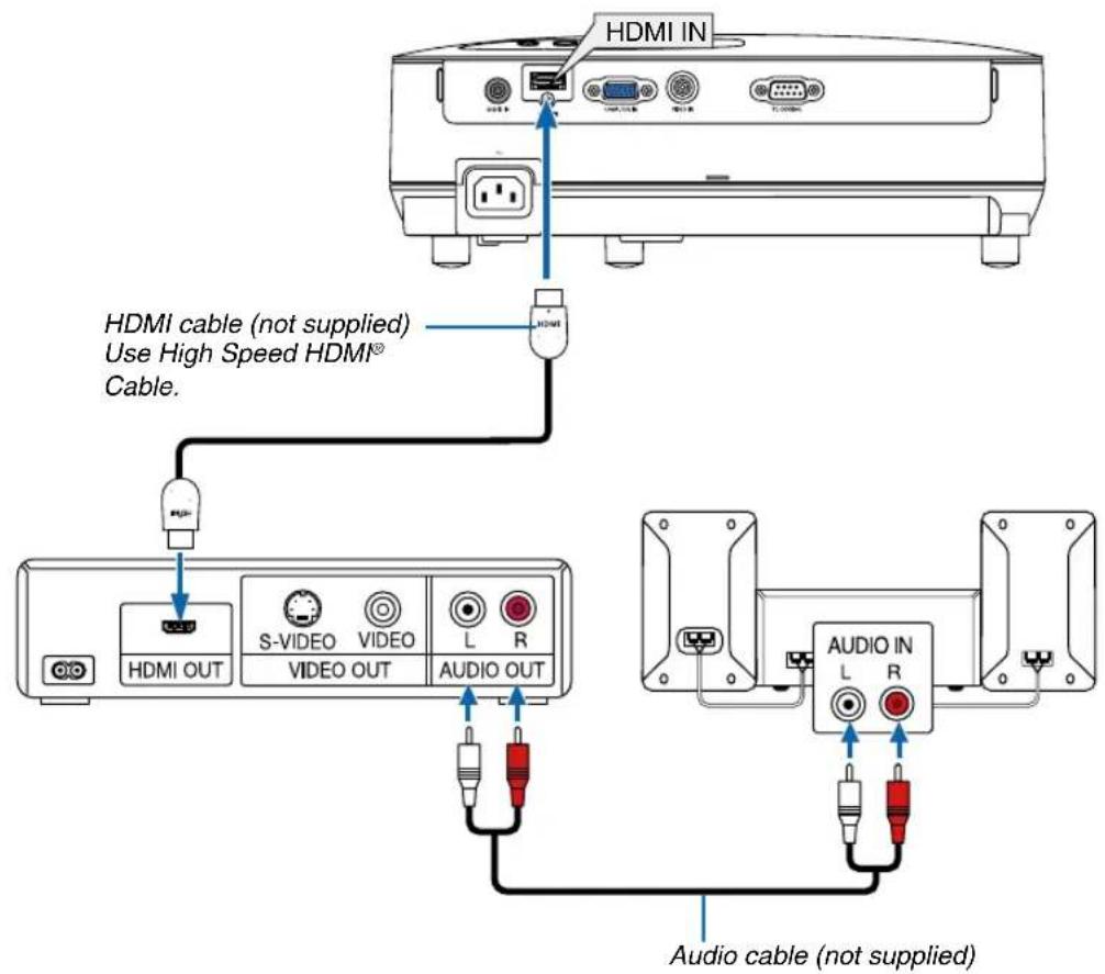 NEC VE282X - Connecting HDMI Input (VE281X/VE281/VE282X/VE282 only) - 1